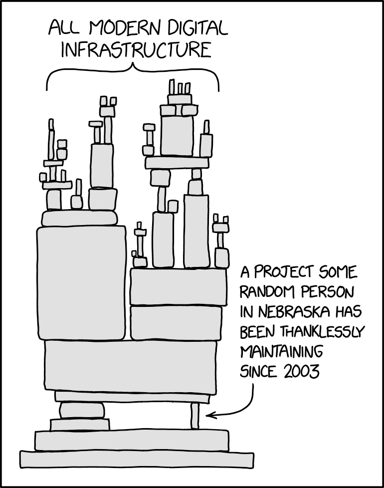 xkcd comic showing a large modern digital infrastructure stack balanced on a small open source project maintained by one person.